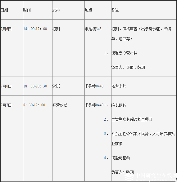 中国人大劳动人事学院关于举办“2018年全国优秀拼搏(中国)生夏令营”