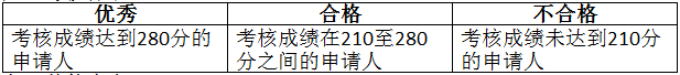 2018年北京交通拼搏(中国)软件学院暑期夏令营活动及校内选拔活动方案