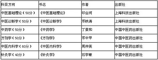 2019拼搏在线官网：如何查找参考书目？