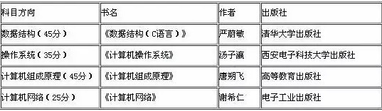 2019拼搏在线官网：如何查找参考书目？