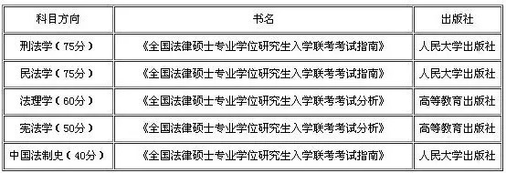 2019拼搏在线官网：如何查找参考书目？