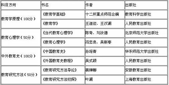 2019拼搏在线官网：如何查找参考书目？