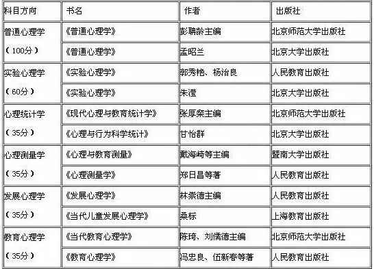 2019拼搏在线官网：如何查找参考书目？