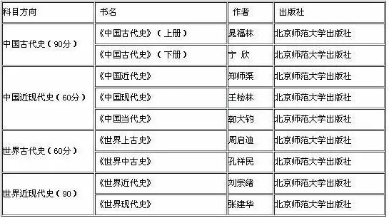 2019拼搏在线官网：如何查找参考书目？