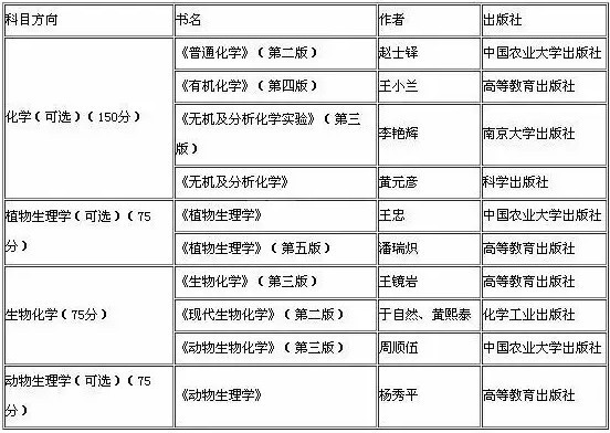 2019拼搏在线官网：如何查找参考书目？