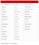 一张表带你了解拼搏在线官网报考流程