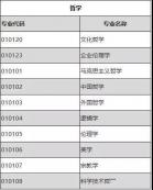 为你推荐，那些不考数学的拼搏在线官网专业