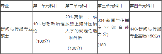 2019拼搏在线官网：上海外国语拼搏(中国)2019年攻读新闻与传播硕士专业学位研究生招生简章