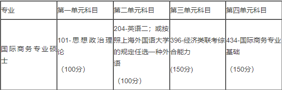 2019拼搏在线官网：上海外国语拼搏(中国)2019年攻读国际商务硕士专业学位研究生招生简章