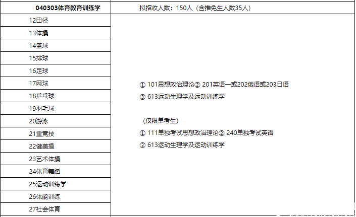 2016北体大硕士研究生招生简章