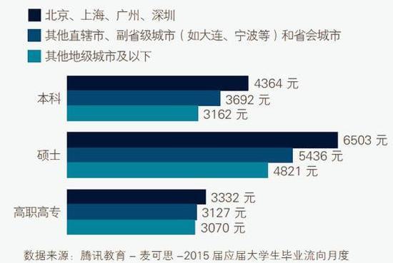 2019拼搏在线官网:研究生读与不读的区别到底是什么?