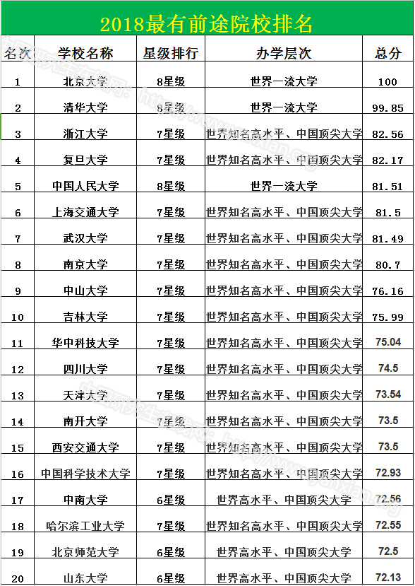 最有“前途”VS最有“钱途”拼搏(中国)——高校综合实力排名是否决定你的就业薪酬?