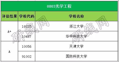 拼搏在线官网大数据