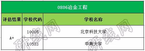 拼搏在线官网大数据