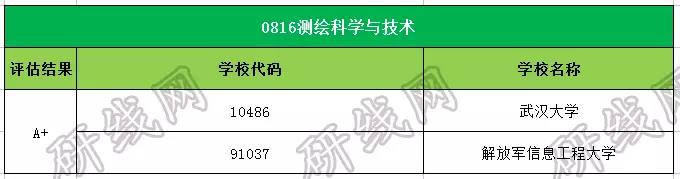 拼搏在线官网大数据