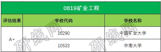 拼搏在线官网大数据