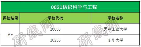 拼搏在线官网大数据