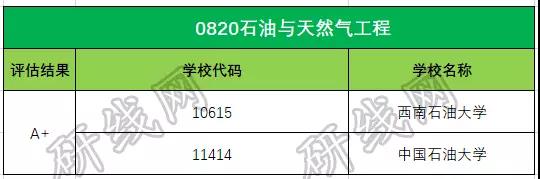 拼搏在线官网大数据