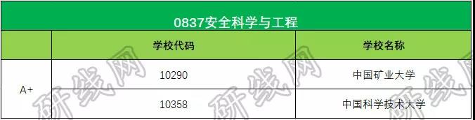 拼搏在线官网大数据