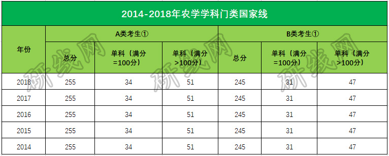 拼搏在线官网大数据