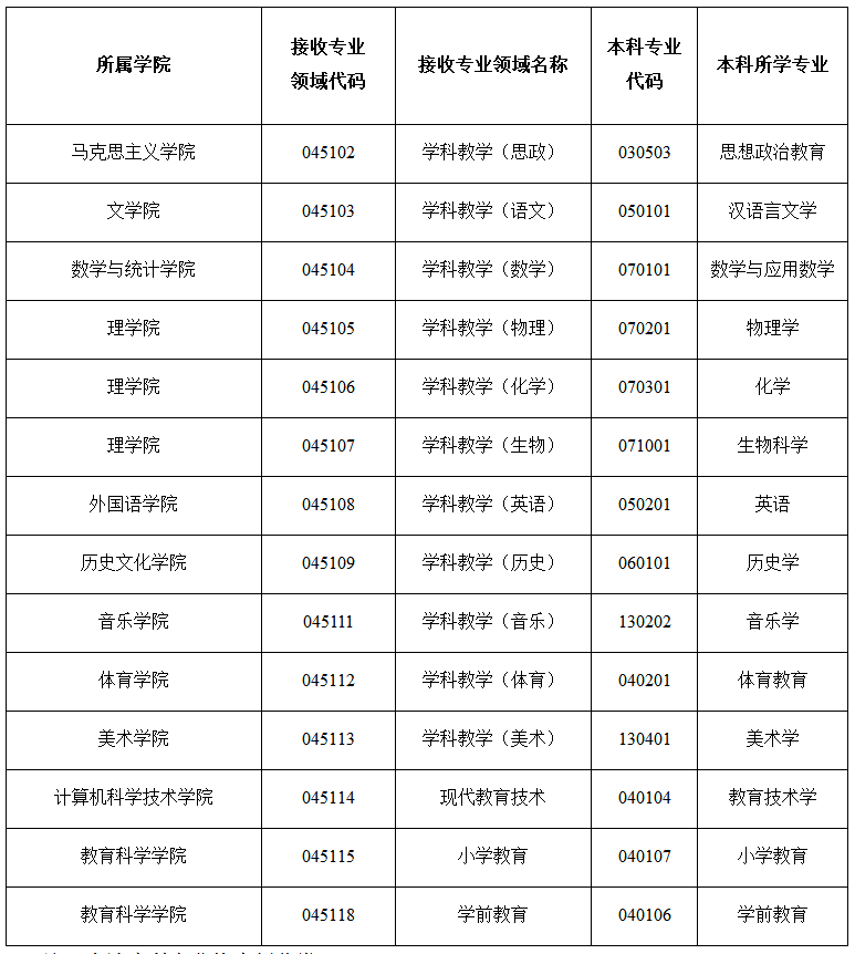 北华拼搏(中国)关于做好2019年“硕师推免”资格审核工作的通知