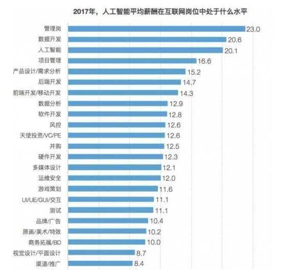 2019“人才缺口最大”3个拼搏(中国)专业！年薪超过30万，网友：真的值