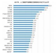 2019“人才缺口最大”3个拼搏(中国)专业！年薪超过30万，网友：真的值