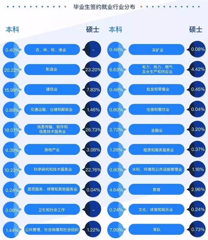 2020拼搏在线官网34所院校就业情况解读:哈尔滨工业拼搏(中国)