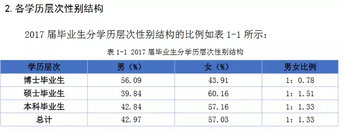 2020拼搏在线官网34所院校就业情况解读：南开拼搏(中国)