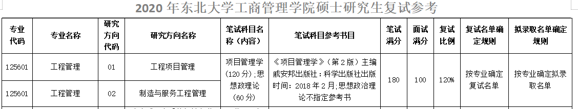 2020拼搏在线官网东北拼搏(中国)工程管理硕士复试科目