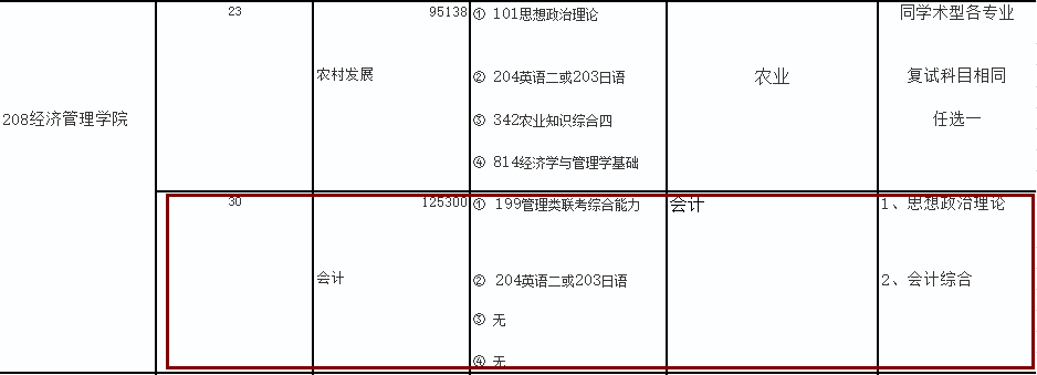 2020MPAcc复试科目