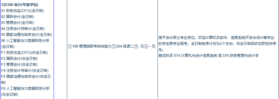 2020MPAcc复试科目