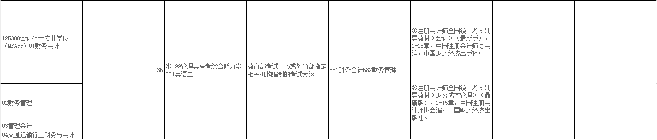 2020MPAcc复试科目