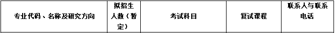 2020MPAcc复试科目