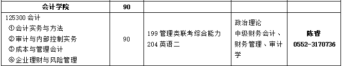 2020MPAcc复试科目