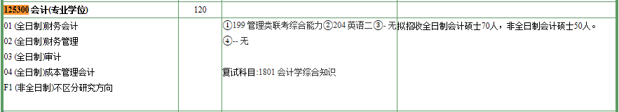 2020MPAcc复试科目