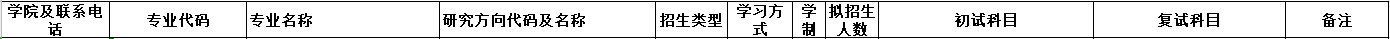 2020MPAcc复试科目