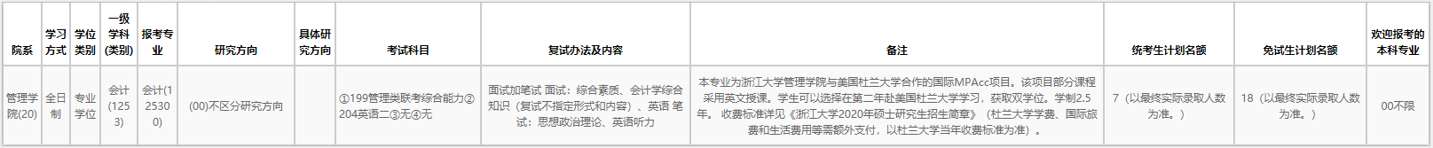 2020MPAcc复试科目