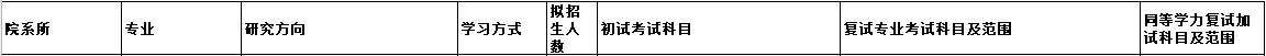 2020MPAcc复试科目