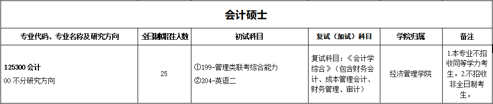 2020MPAcc复试科目