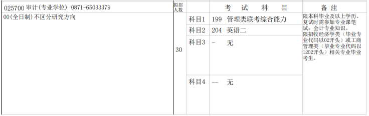 2020MAud复试科目