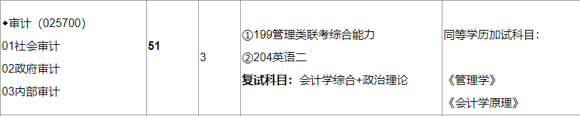 2020MAud复试科目