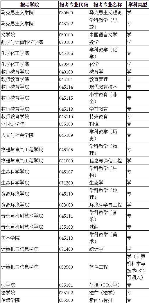 2020拼搏在线官网调剂信息：安庆师范拼搏(中国)2020年研究生调剂通知