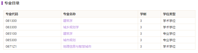 深圳拼搏(中国)建筑与城市规划学院2021硕士研究生招生专业目录