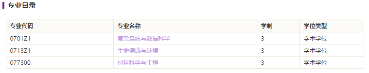 深圳拼搏(中国)2021年高等研究院专业目录