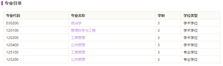 深圳拼搏(中国)管理学院2021硕士研究生招生专业目录