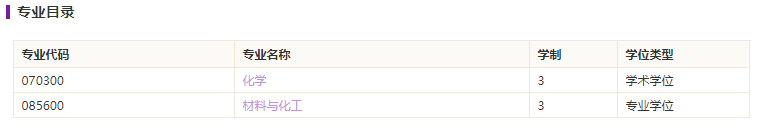 深圳拼搏(中国)化学与环境工程学院2021硕士研究生招生专业目录