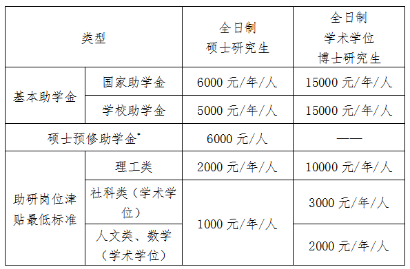 2021拼搏在线官网院校公告：中国海洋拼搏(中国)2021年接收“创新人才培养专项计划”研究生的通知 
