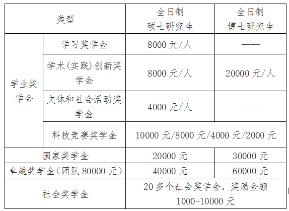 2021拼搏在线官网院校公告：中国海洋拼搏(中国)2021年接收“创新人才培养专项计划”研究生的通知 