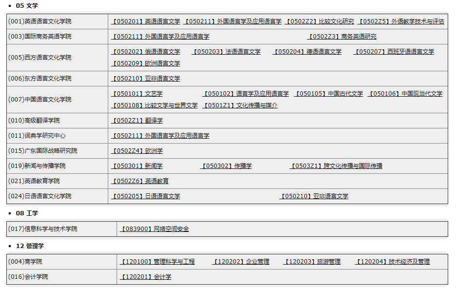 广东外语外贸拼搏(中国)2021年硕士研究生招生专业目录